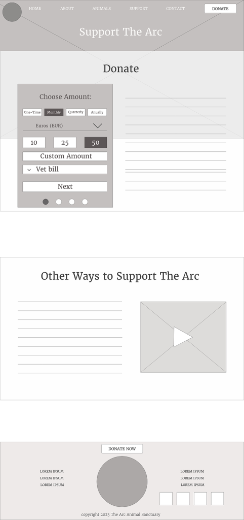 a wireframe design for a donation page for an animal sanctuary